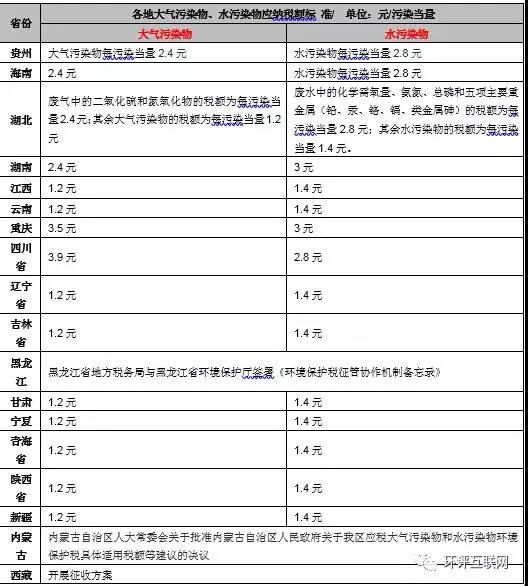 手把手教你6步內(nèi)完成計(jì)算氣、水、固廢環(huán)保稅計(jì)算！