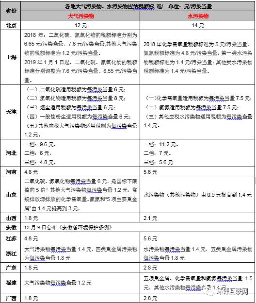 手把手教你6步內(nèi)完成計(jì)算氣、水、固廢環(huán)保稅計(jì)算！