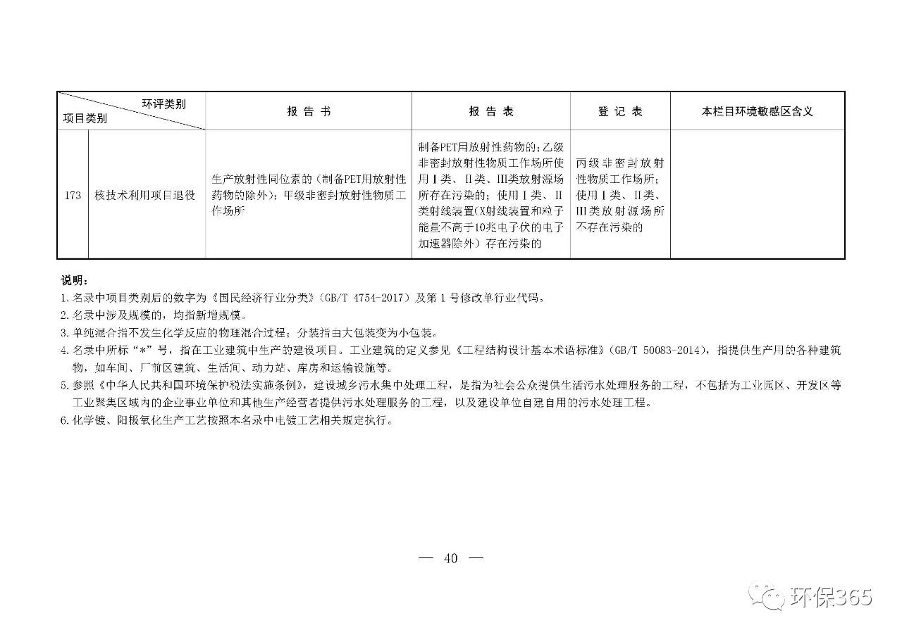 最新發(fā)布！建設(shè)項(xiàng)目環(huán)境影響評(píng)價(jià)分類管理名錄（2021年版）