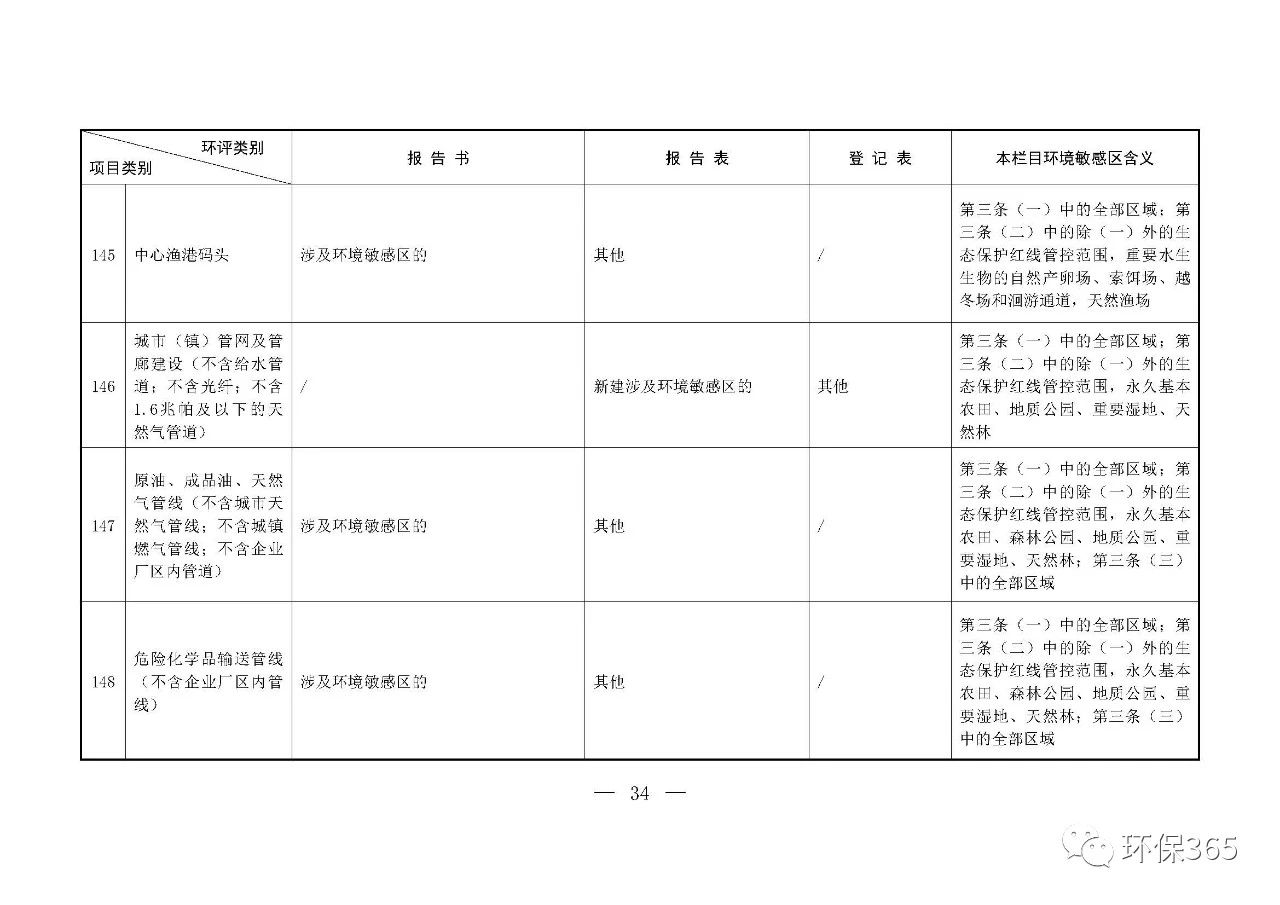 最新發(fā)布！建設(shè)項(xiàng)目環(huán)境影響評(píng)價(jià)分類管理名錄（2021年版）