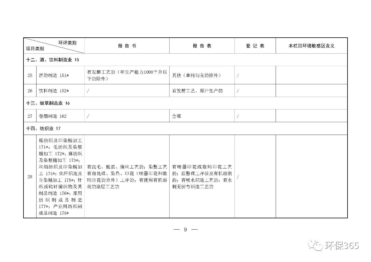 最新發(fā)布！建設(shè)項(xiàng)目環(huán)境影響評(píng)價(jià)分類管理名錄（2021年版）