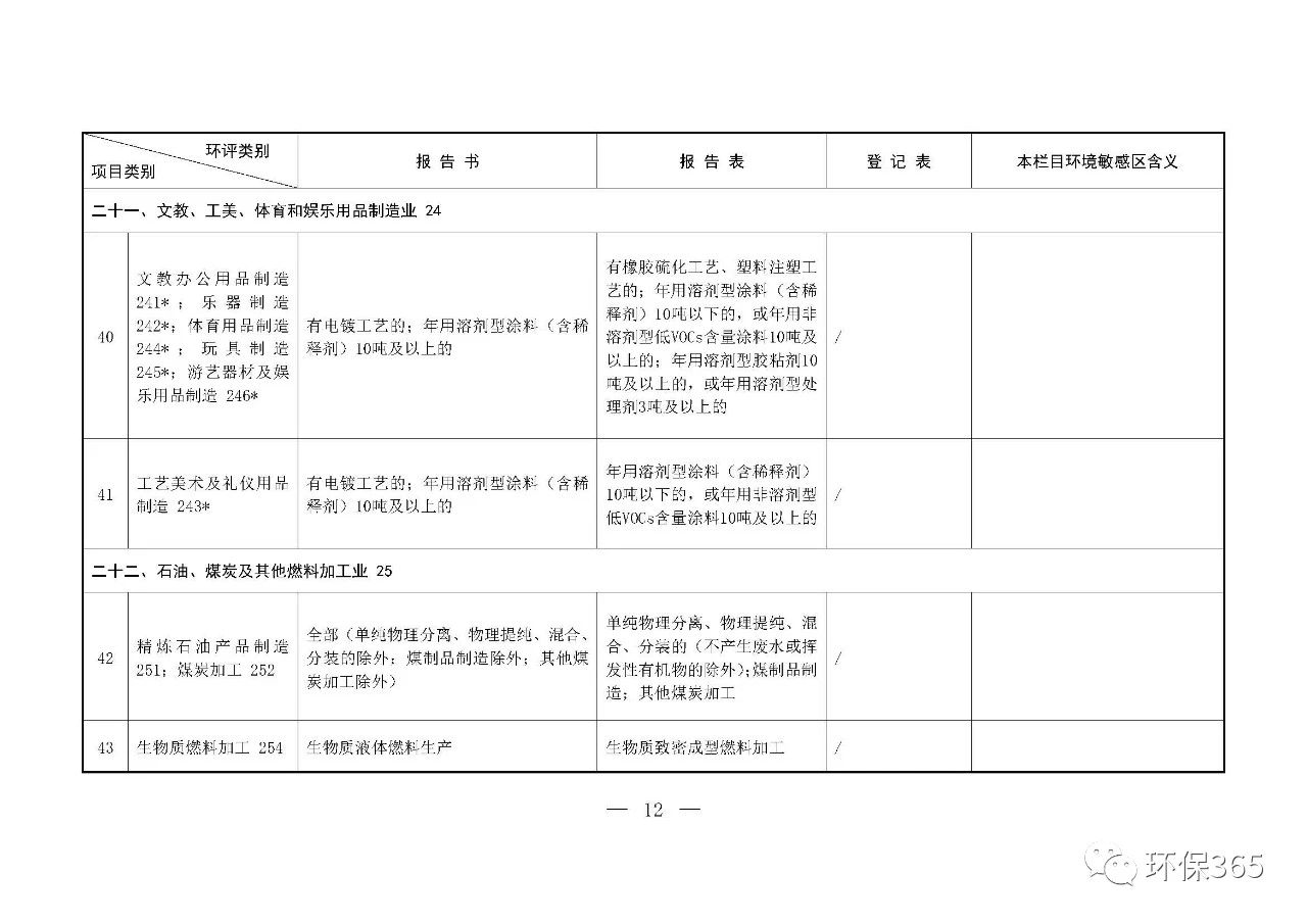 最新發(fā)布！建設(shè)項(xiàng)目環(huán)境影響評(píng)價(jià)分類管理名錄（2021年版）