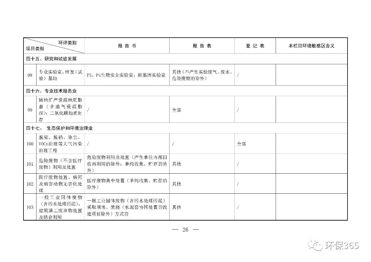 最新發(fā)布！建設(shè)項(xiàng)目環(huán)境影響評(píng)價(jià)分類管理名錄（2021年版）
