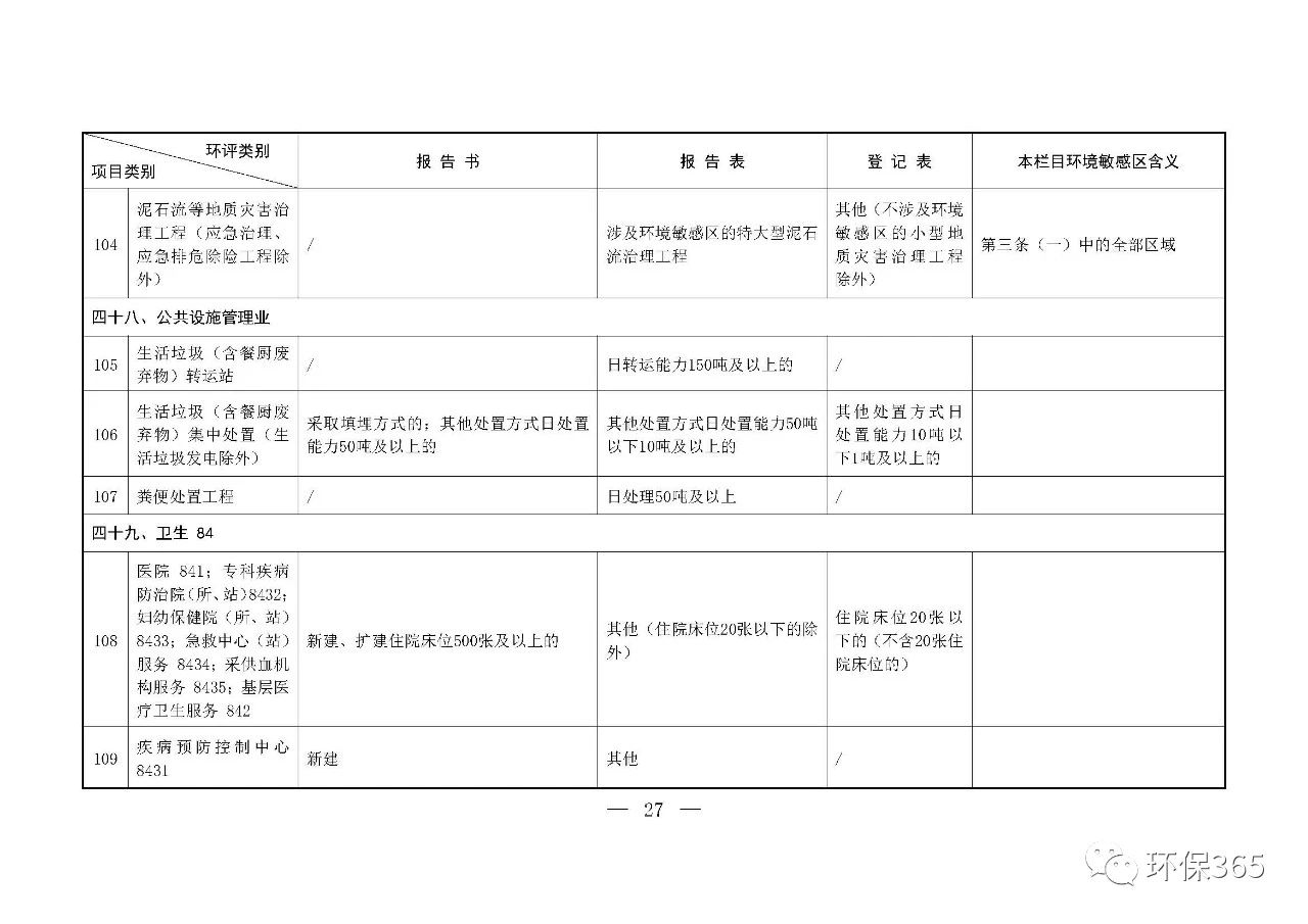 最新發(fā)布！建設(shè)項(xiàng)目環(huán)境影響評(píng)價(jià)分類管理名錄（2021年版）
