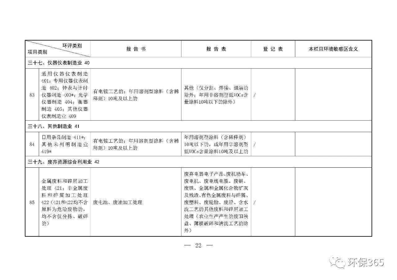 最新發(fā)布！建設(shè)項(xiàng)目環(huán)境影響評(píng)價(jià)分類管理名錄（2021年版）