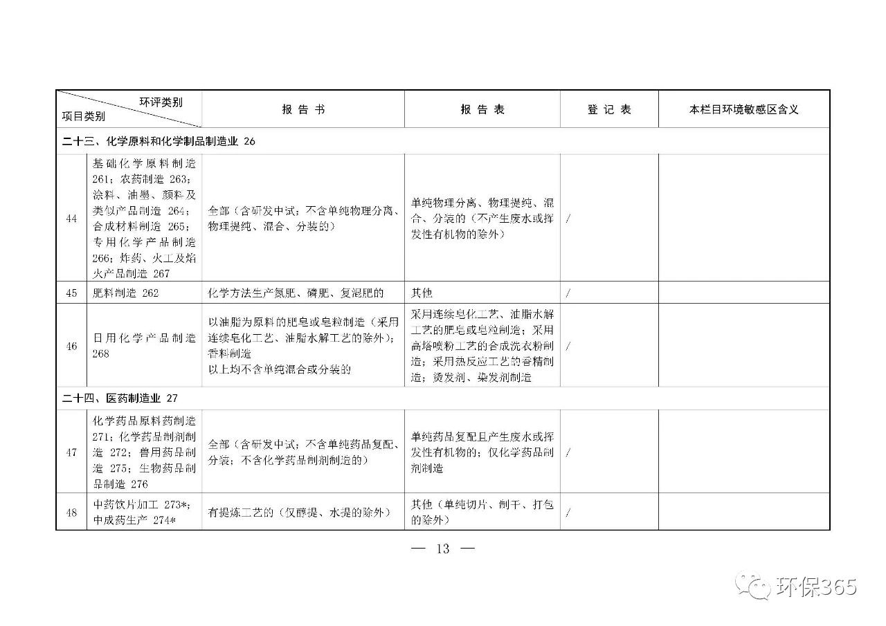 最新發(fā)布！建設(shè)項(xiàng)目環(huán)境影響評(píng)價(jià)分類管理名錄（2021年版）