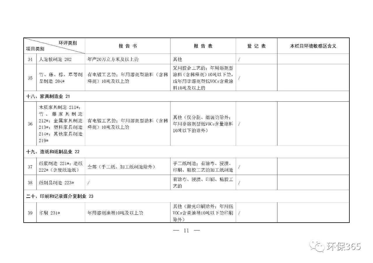最新發(fā)布！建設(shè)項(xiàng)目環(huán)境影響評(píng)價(jià)分類管理名錄（2021年版）