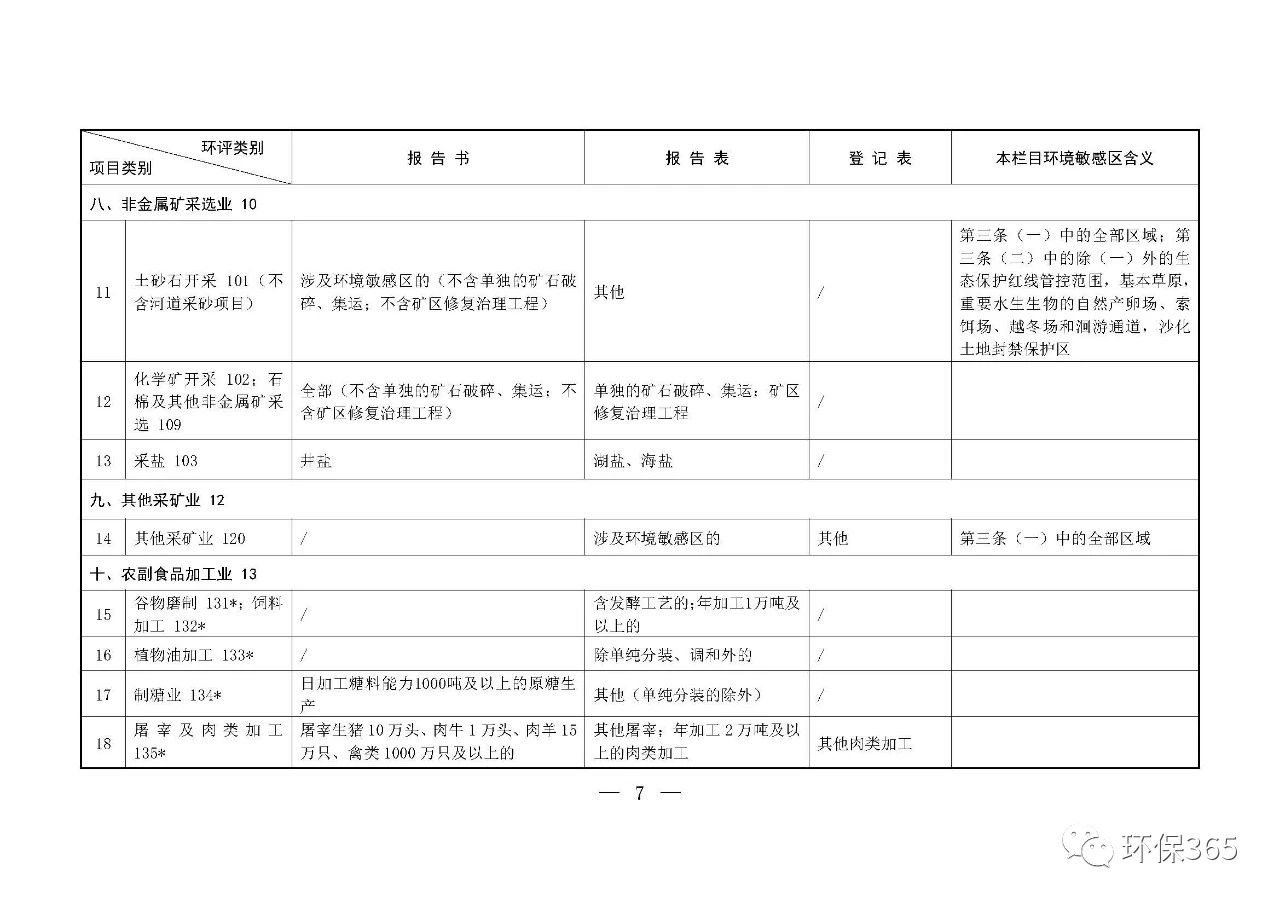 最新發(fā)布！建設(shè)項(xiàng)目環(huán)境影響評(píng)價(jià)分類管理名錄（2021年版）