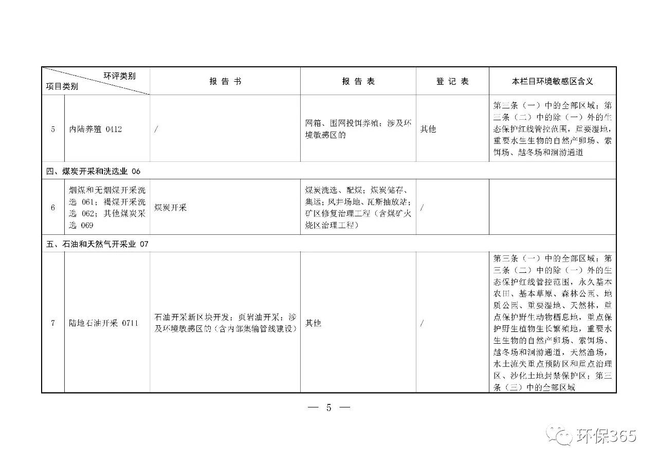 最新發(fā)布！建設(shè)項(xiàng)目環(huán)境影響評(píng)價(jià)分類管理名錄（2021年版）