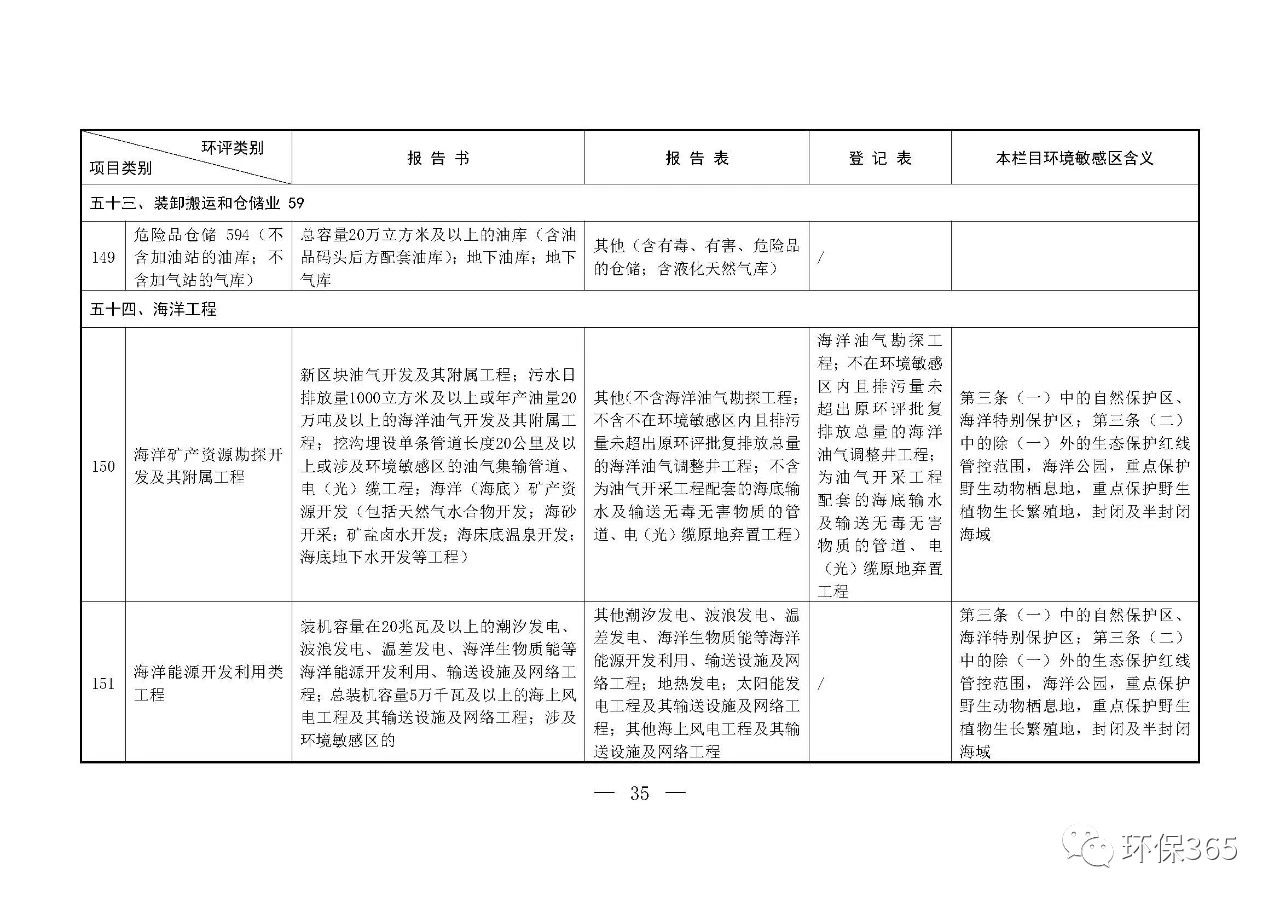 最新發(fā)布！建設(shè)項(xiàng)目環(huán)境影響評(píng)價(jià)分類管理名錄（2021年版）