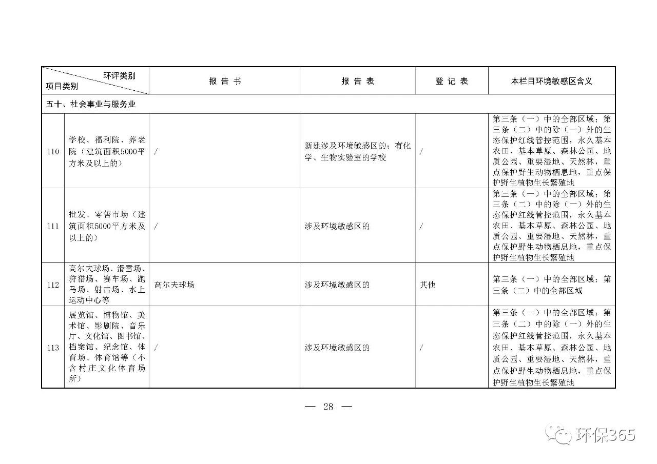 最新發(fā)布！建設(shè)項(xiàng)目環(huán)境影響評(píng)價(jià)分類管理名錄（2021年版）