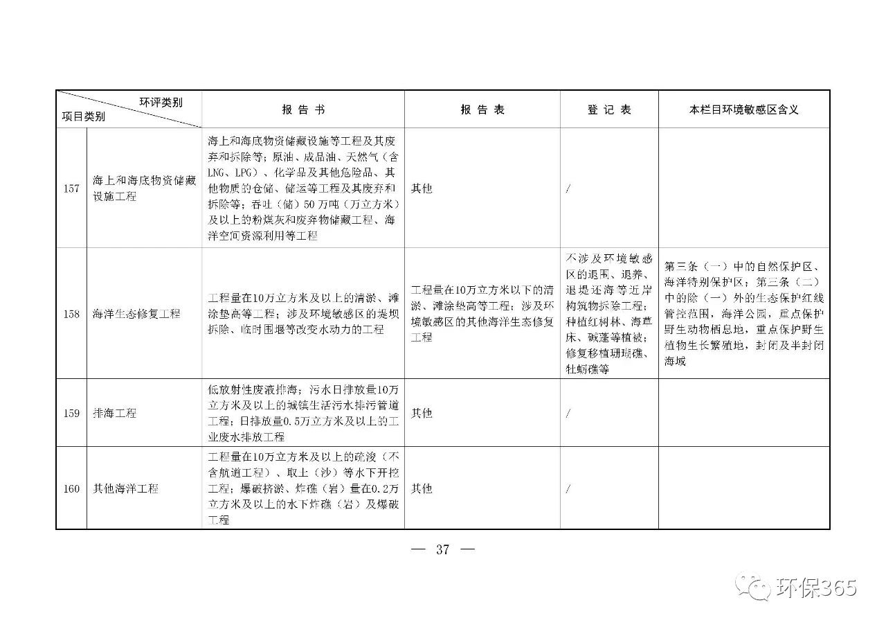 最新發(fā)布！建設(shè)項(xiàng)目環(huán)境影響評(píng)價(jià)分類管理名錄（2021年版）