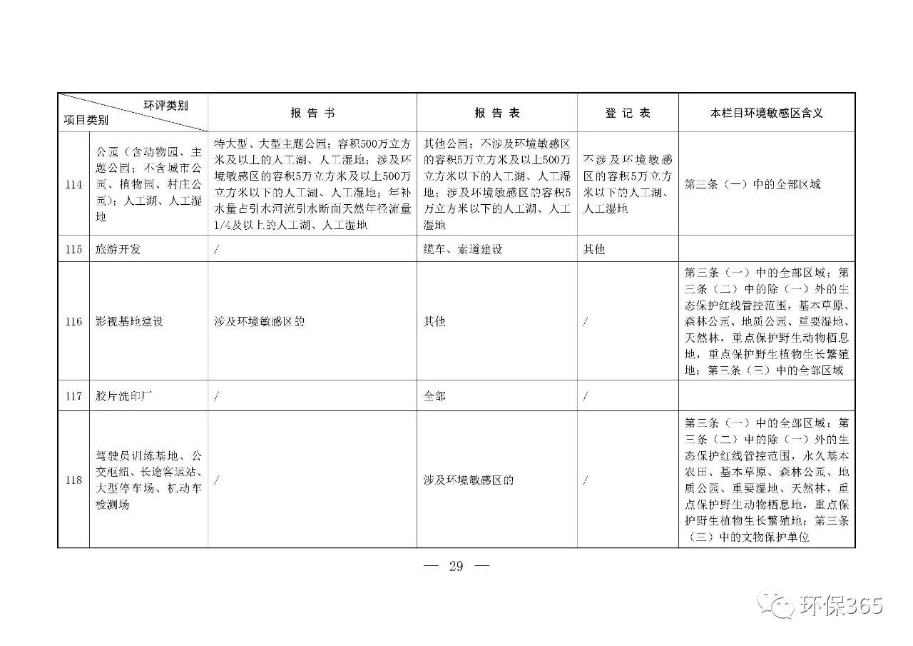 最新發(fā)布！建設(shè)項(xiàng)目環(huán)境影響評(píng)價(jià)分類管理名錄（2021年版）