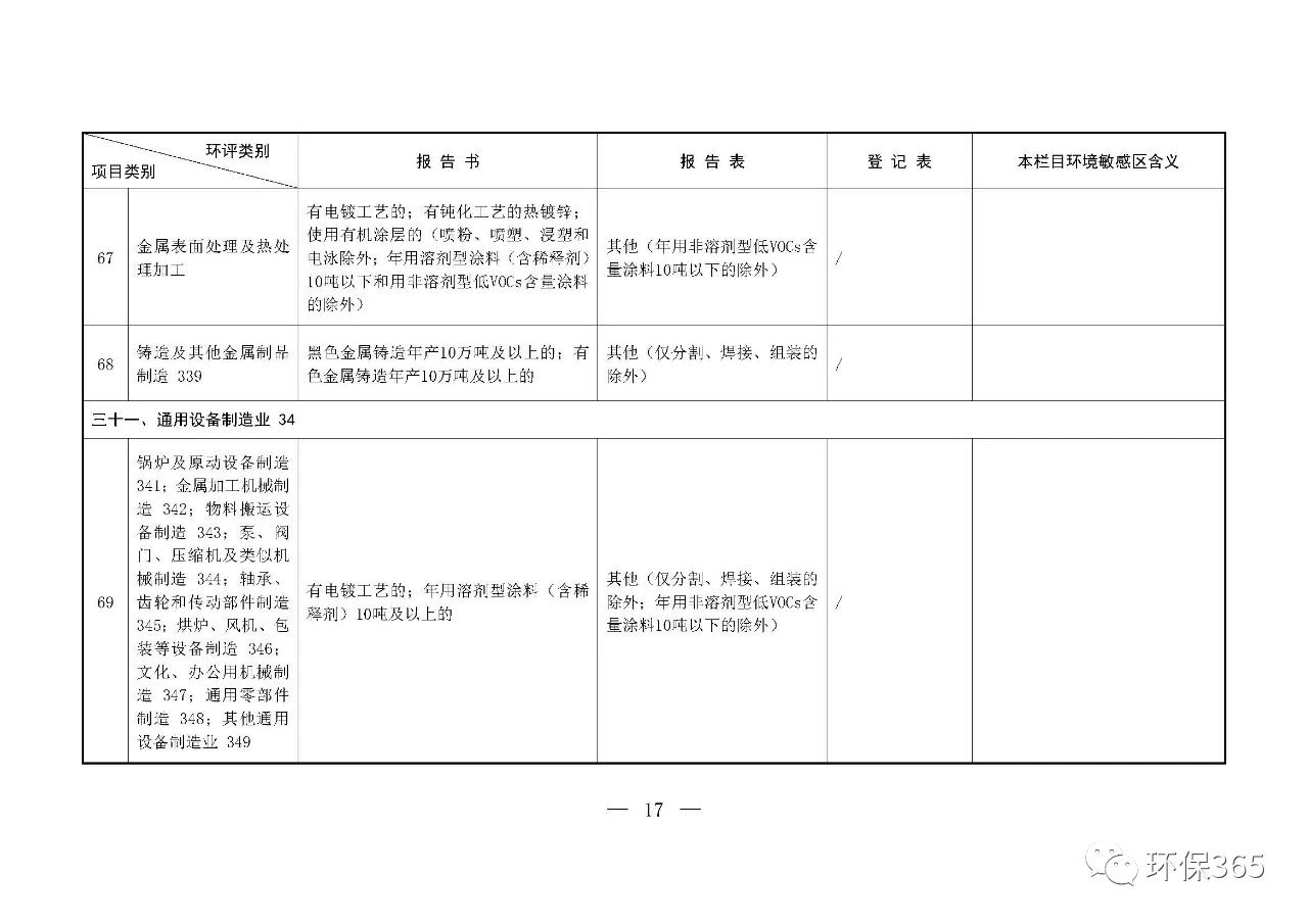 最新發(fā)布！建設(shè)項(xiàng)目環(huán)境影響評(píng)價(jià)分類管理名錄（2021年版）