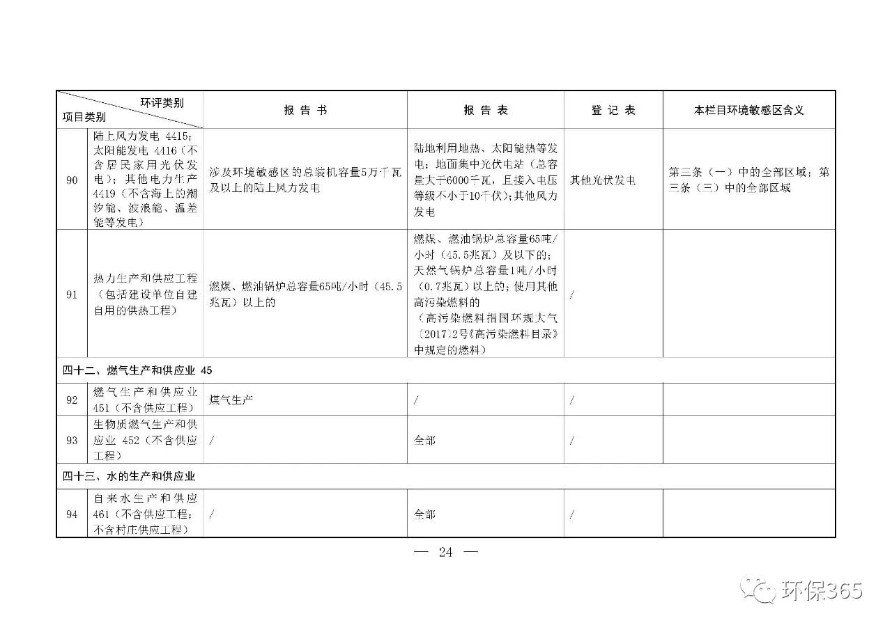 最新發(fā)布！建設(shè)項(xiàng)目環(huán)境影響評(píng)價(jià)分類管理名錄（2021年版）