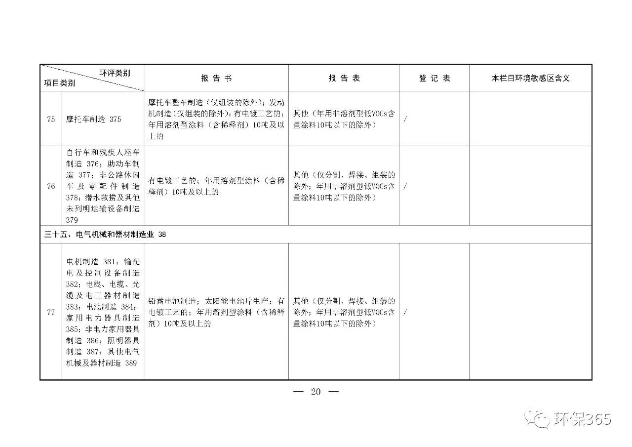 最新發(fā)布！建設(shè)項(xiàng)目環(huán)境影響評(píng)價(jià)分類管理名錄（2021年版）