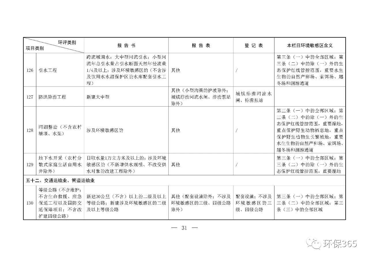 最新發(fā)布！建設(shè)項(xiàng)目環(huán)境影響評(píng)價(jià)分類管理名錄（2021年版）
