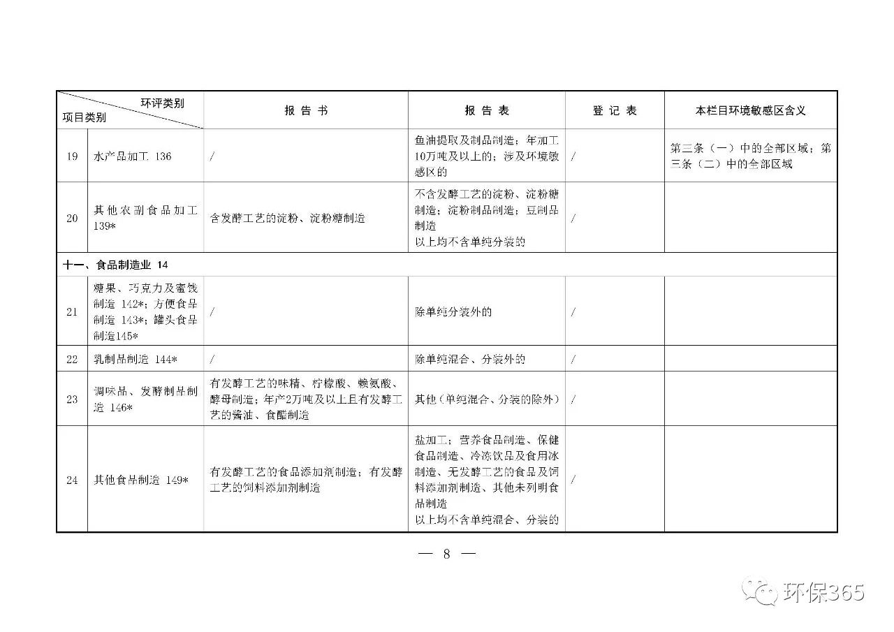 最新發(fā)布！建設(shè)項(xiàng)目環(huán)境影響評(píng)價(jià)分類管理名錄（2021年版）