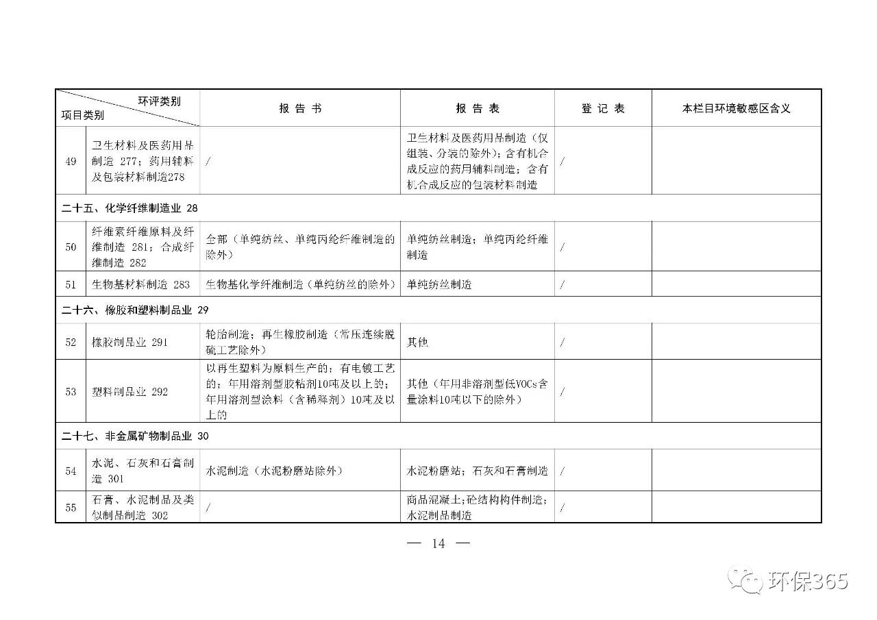最新發(fā)布！建設(shè)項(xiàng)目環(huán)境影響評(píng)價(jià)分類管理名錄（2021年版）