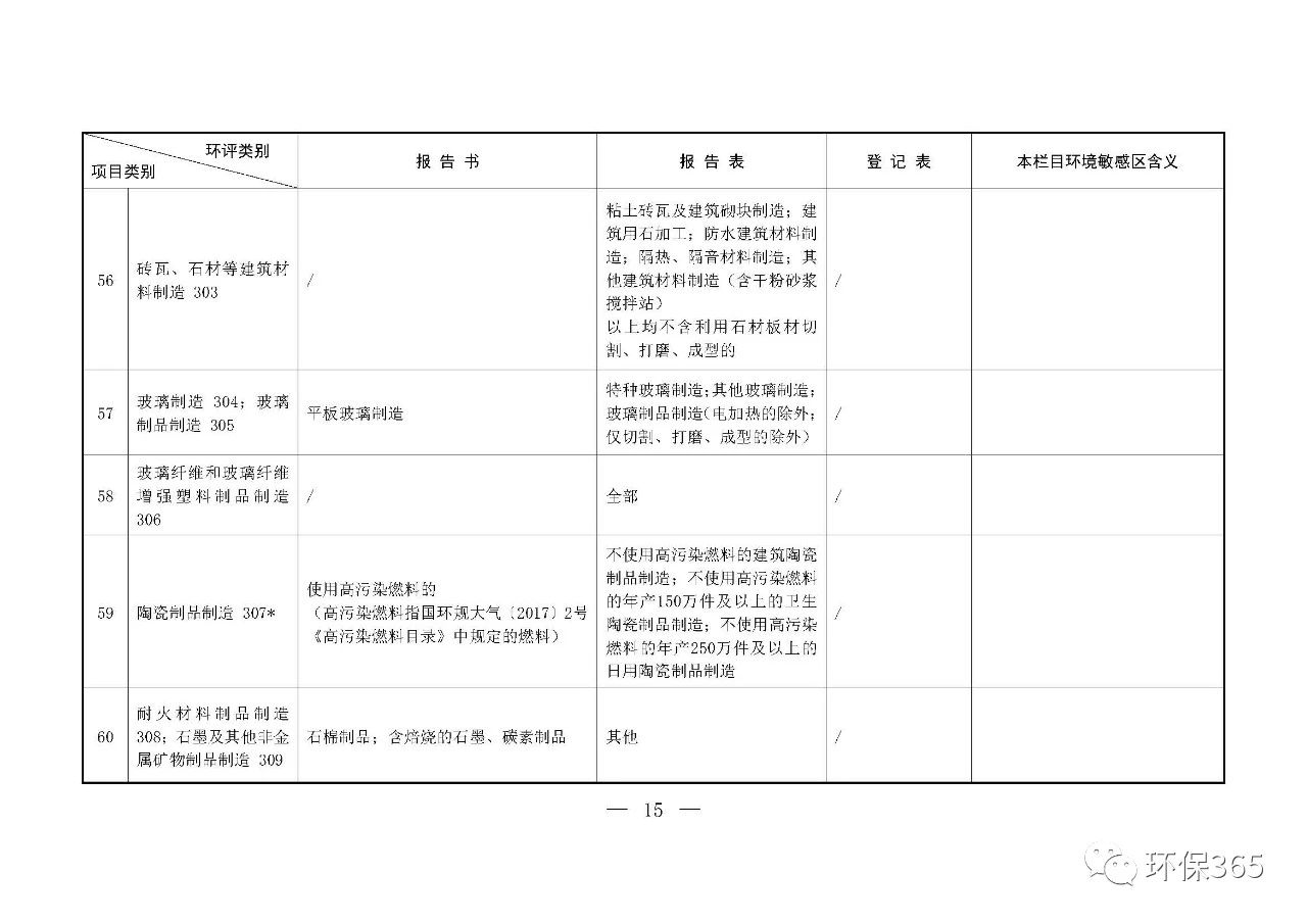 最新發(fā)布！建設(shè)項(xiàng)目環(huán)境影響評(píng)價(jià)分類管理名錄（2021年版）