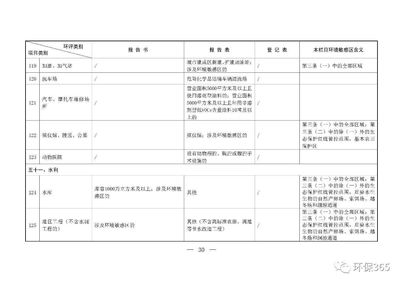 最新發(fā)布！建設(shè)項(xiàng)目環(huán)境影響評(píng)價(jià)分類管理名錄（2021年版）