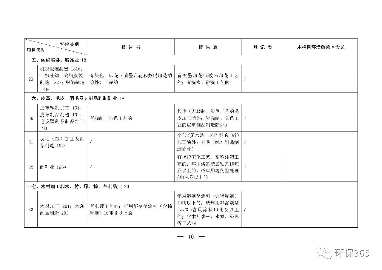 最新發(fā)布！建設(shè)項(xiàng)目環(huán)境影響評(píng)價(jià)分類管理名錄（2021年版）