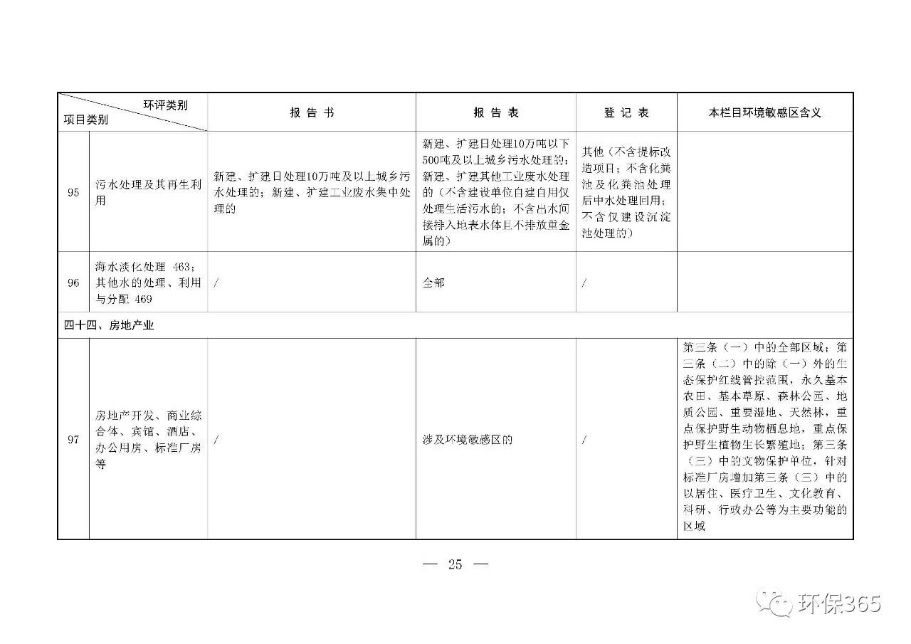 最新發(fā)布！建設(shè)項(xiàng)目環(huán)境影響評(píng)價(jià)分類管理名錄（2021年版）