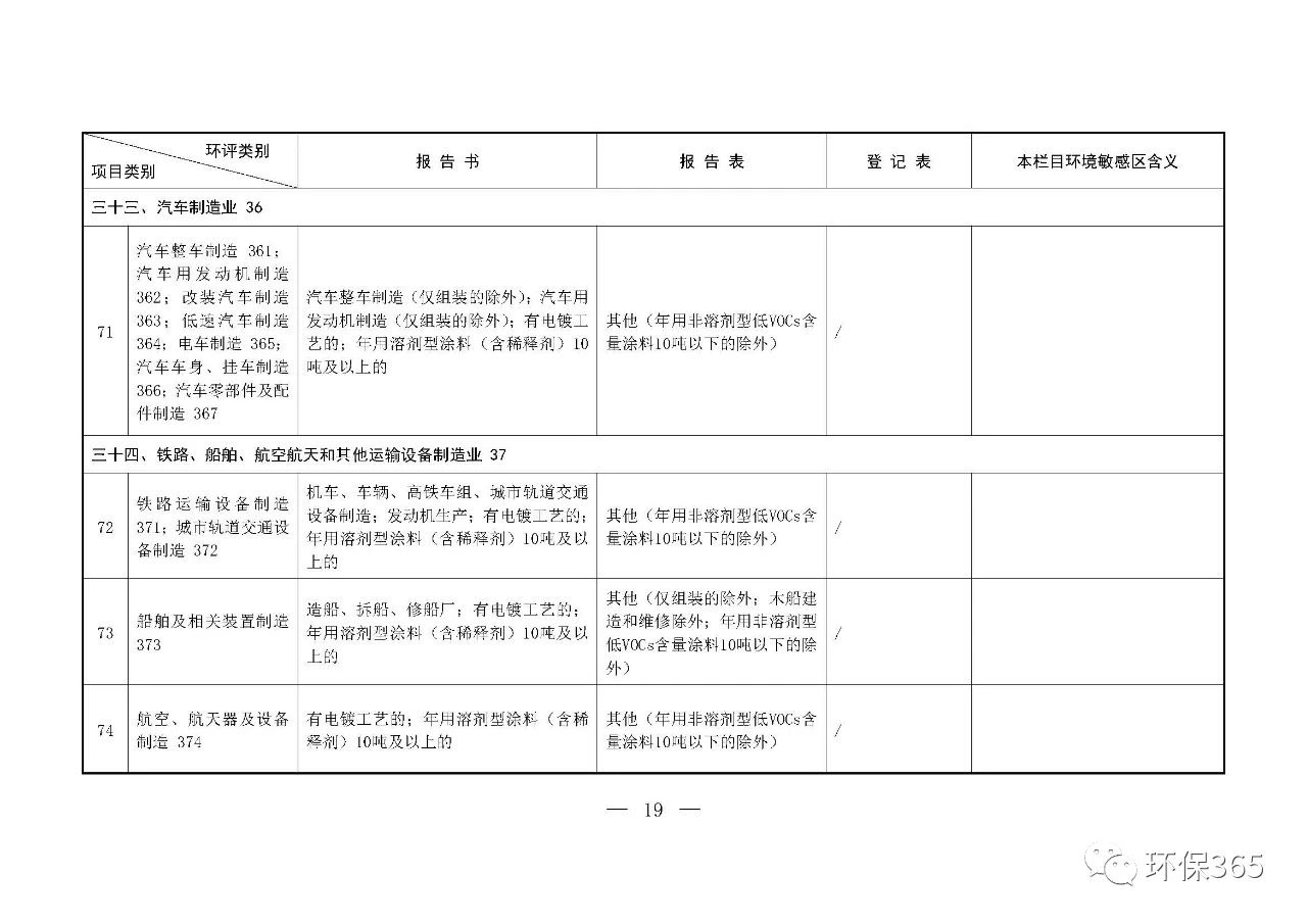 最新發(fā)布！建設(shè)項(xiàng)目環(huán)境影響評(píng)價(jià)分類管理名錄（2021年版）