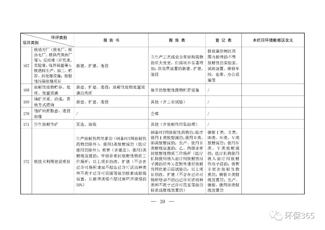 最新發(fā)布！建設(shè)項(xiàng)目環(huán)境影響評(píng)價(jià)分類管理名錄（2021年版）