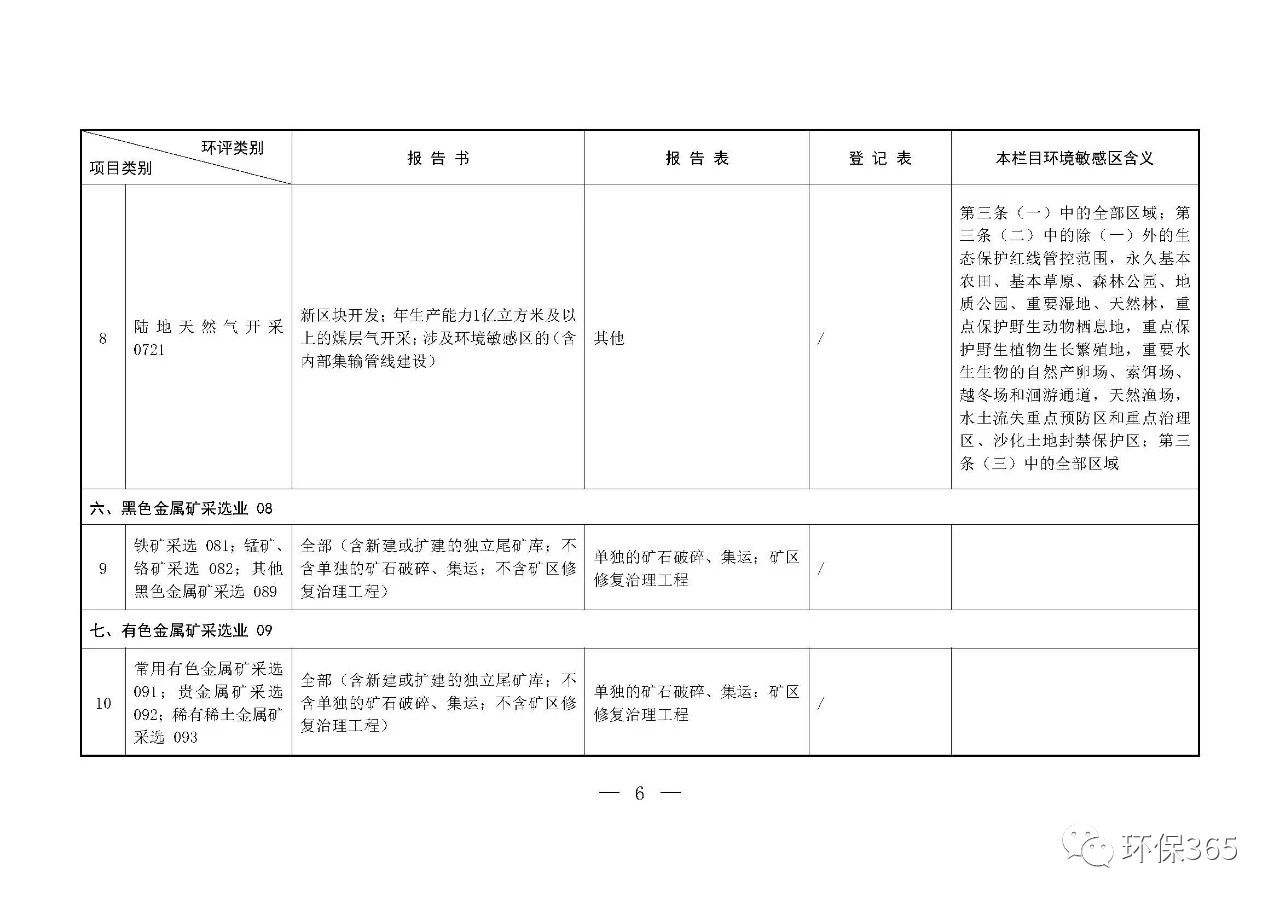 最新發(fā)布！建設(shè)項(xiàng)目環(huán)境影響評(píng)價(jià)分類管理名錄（2021年版）
