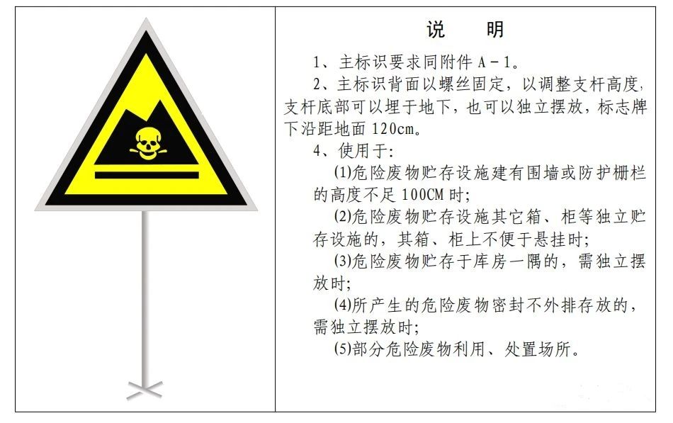 廢機(jī)油屬于危險廢物！一汽車公司交給無證經(jīng)營者處置最少罰60萬元！新固廢法時代危廢倉庫建設(shè)參考標(biāo)準(zhǔn)！不想被罰趕緊看！