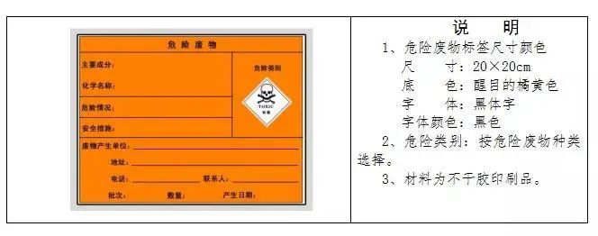 廢機(jī)油屬于危險廢物！一汽車公司交給無證經(jīng)營者處置最少罰60萬元！新固廢法時代危廢倉庫建設(shè)參考標(biāo)準(zhǔn)！不想被罰趕緊看！
