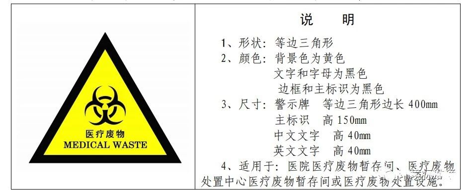 廢機(jī)油屬于危險廢物！一汽車公司交給無證經(jīng)營者處置最少罰60萬元！新固廢法時代危廢倉庫建設(shè)參考標(biāo)準(zhǔn)！不想被罰趕緊看！