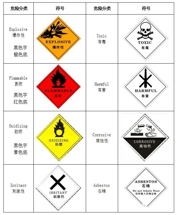 廢機(jī)油屬于危險廢物！一汽車公司交給無證經(jīng)營者處置最少罰60萬元！新固廢法時代危廢倉庫建設(shè)參考標(biāo)準(zhǔn)！不想被罰趕緊看！