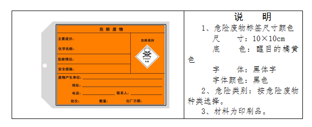 廢機(jī)油屬于危險廢物！一汽車公司交給無證經(jīng)營者處置最少罰60萬元！新固廢法時代危廢倉庫建設(shè)參考標(biāo)準(zhǔn)！不想被罰趕緊看！