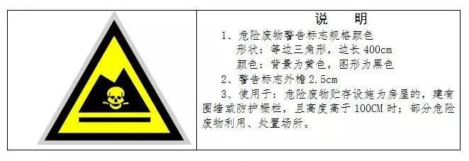 廢機(jī)油屬于危險廢物！一汽車公司交給無證經(jīng)營者處置最少罰60萬元！新固廢法時代危廢倉庫建設(shè)參考標(biāo)準(zhǔn)！不想被罰趕緊看！